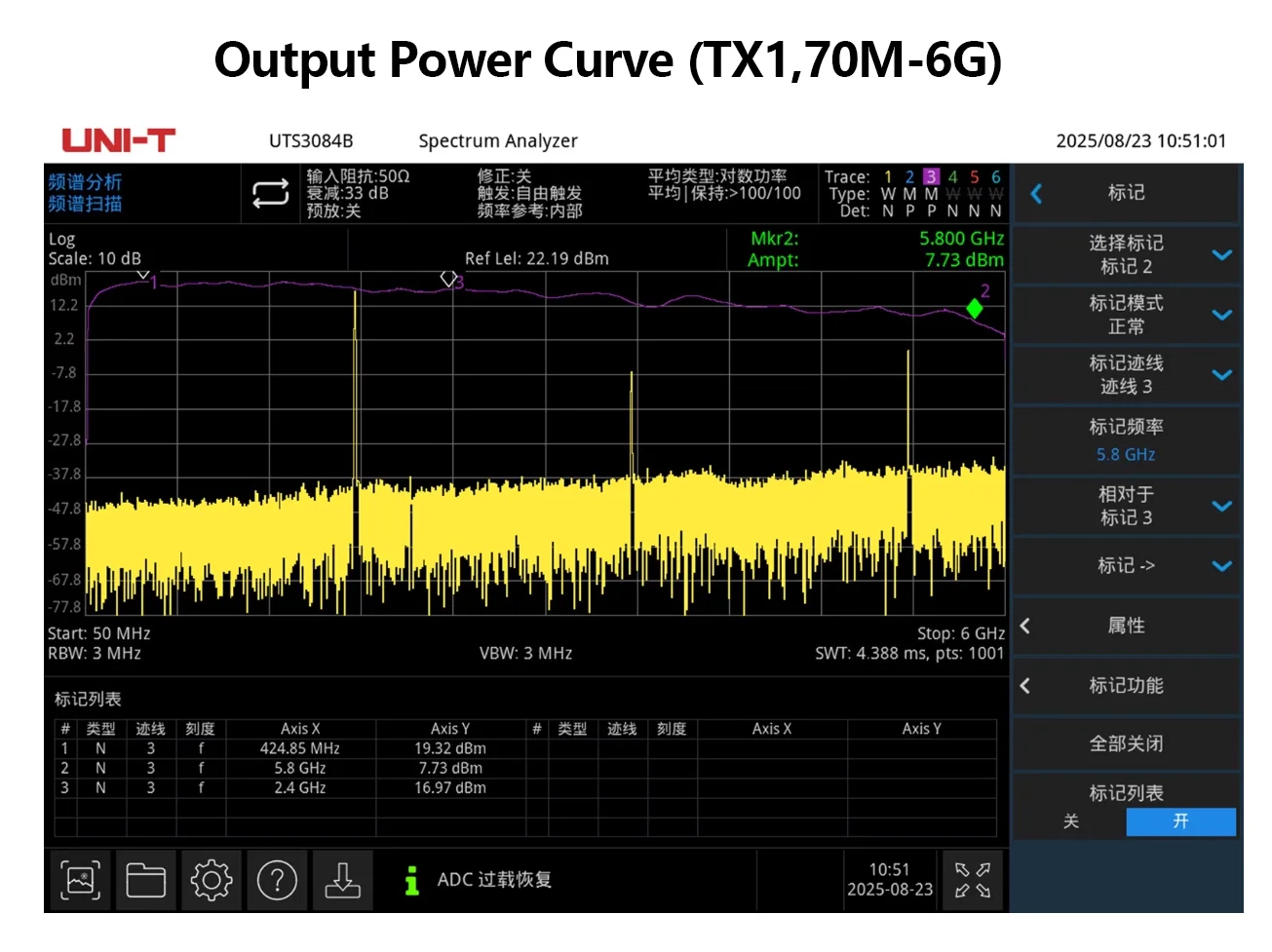 OpenSourceSDRLab Software defined radio AD936x ADI Pluto SDR port Z7SDRLite Deve