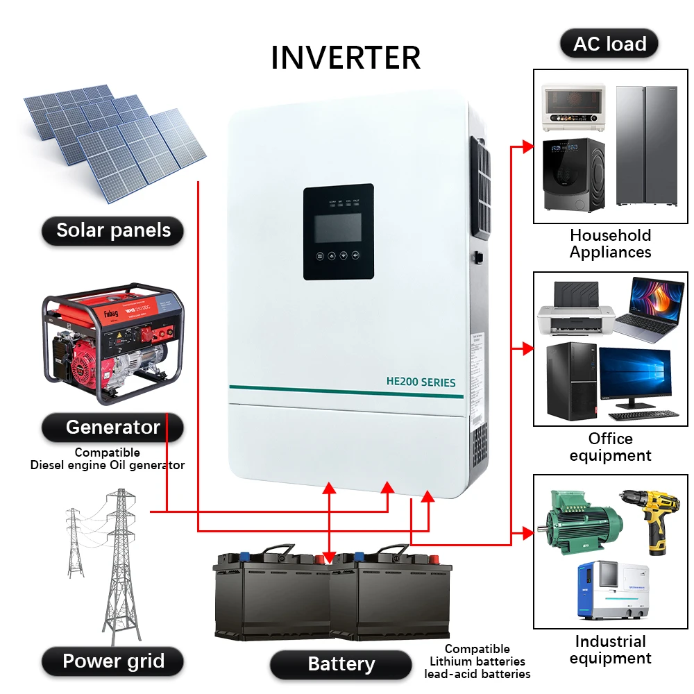 Inverter solare ibrido HLTNC 3.6kw 5.5kw 6.5kw 220v Inverter a onda sinusoidale pura 24V 48V On Grid Carica solare Inversor domestico con WiFi - Image 3