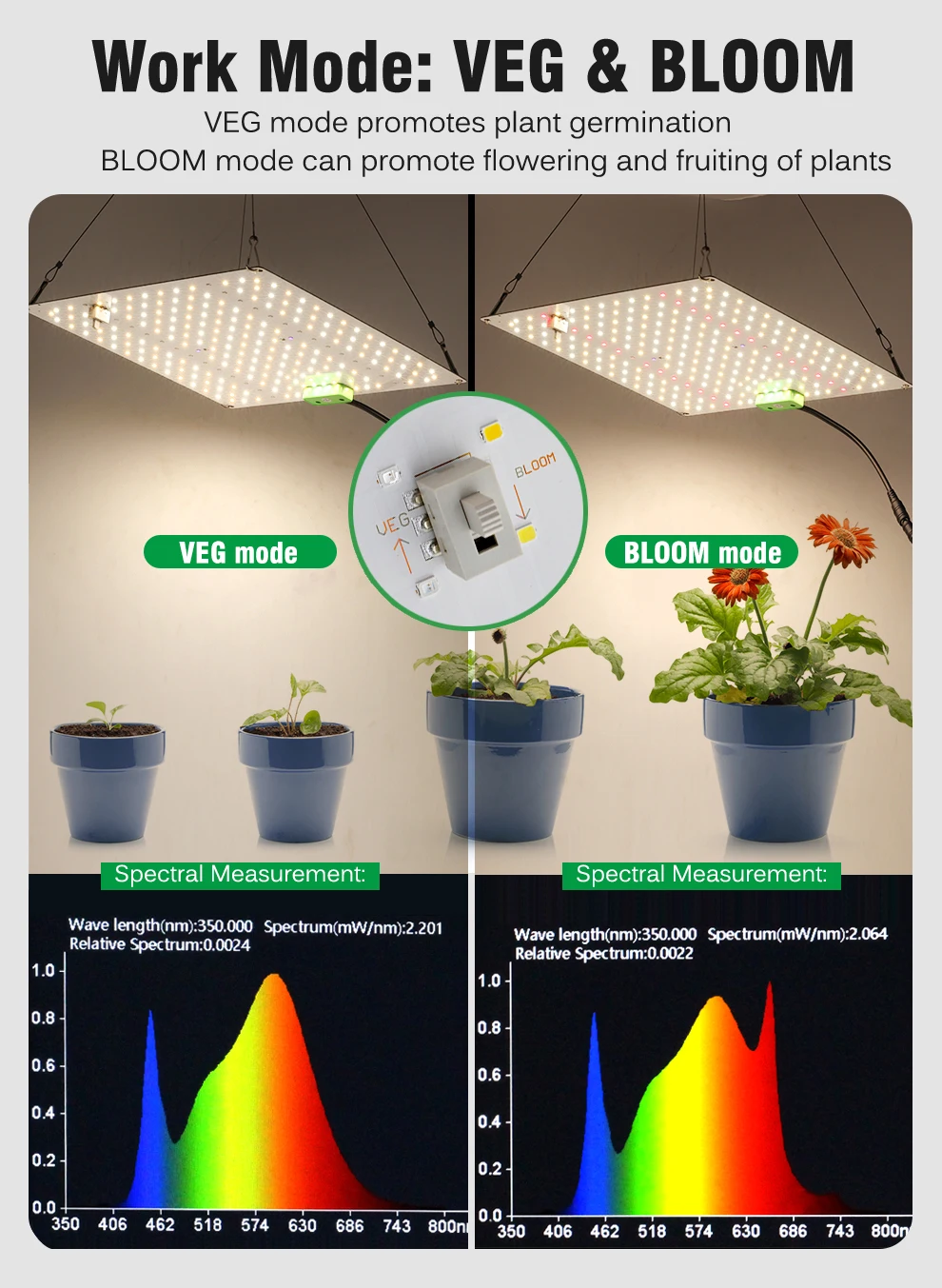Description Picture 6 of itemFull Spectrum LED Grow Light Samsung LM281B Diode LED Sunlike Quantum Grow Lamp For Greenhouse Hydroponic Plant Growth Lighting