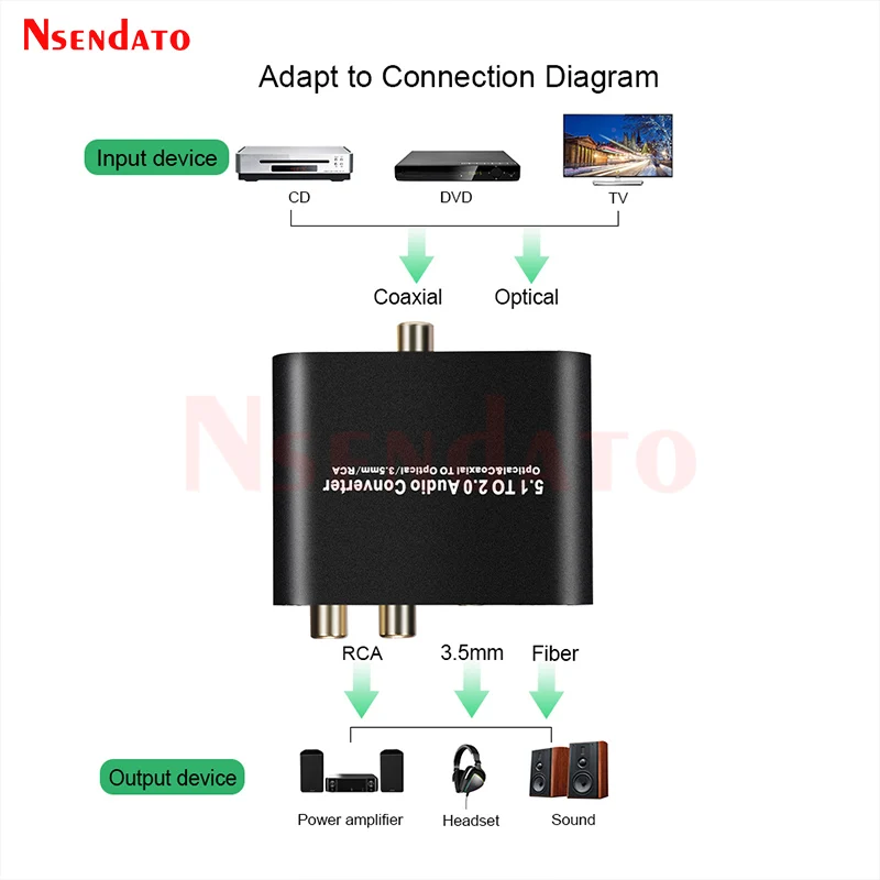 5.1ch Digital Audio Converter Decoder SPDIF Coaxial Audio Digital to 3.5mm RCA Optical Analog Decodificador For Dolby AC-3/DTS