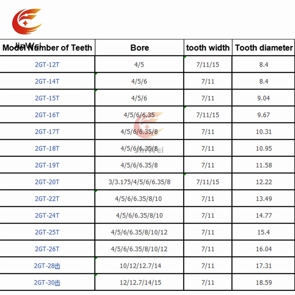GT2/2GT Number Teeth 12T/14T/15T/16T/17T/18T/19T/20T Timing Pulley Bore 3/3.17/4/5/6/6.35/8mm For Belt Width: 6/10/15mm Belt Timing Belt Pulley Timing Pulley