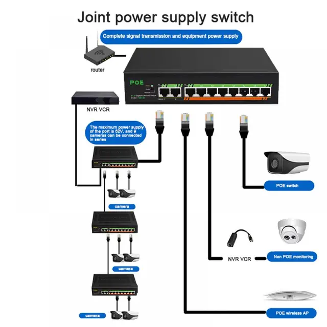 Rockinn Hot 10 портов POE Ethernet коммутатор 48 в VLAN 10/100 Мбит/с IEEE 802,3 af/at сетевой коммутатор для CCTV IP камеры беспроводной AP 250 м 2