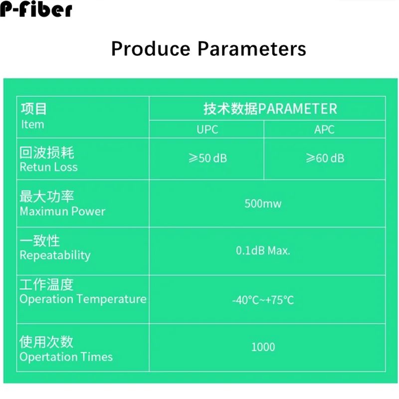 FC SC LC ST 광섬유 터미네이터, FTTH 2 개