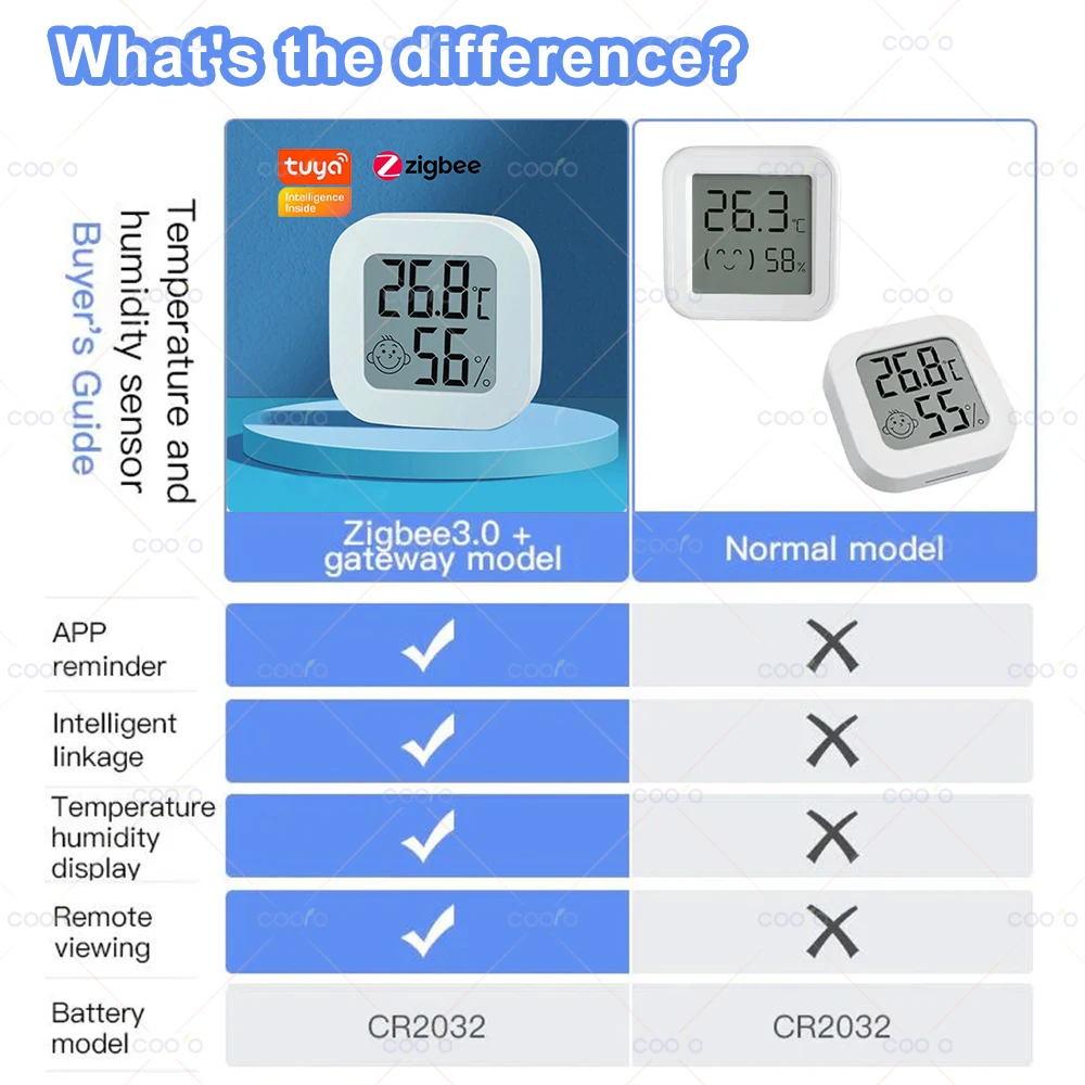 Temperature Humidity Sensor Tuya Zigbee 3.0 LCD Digital Display Works with Smart Life APP Remote Control Thermometer Hygrometer