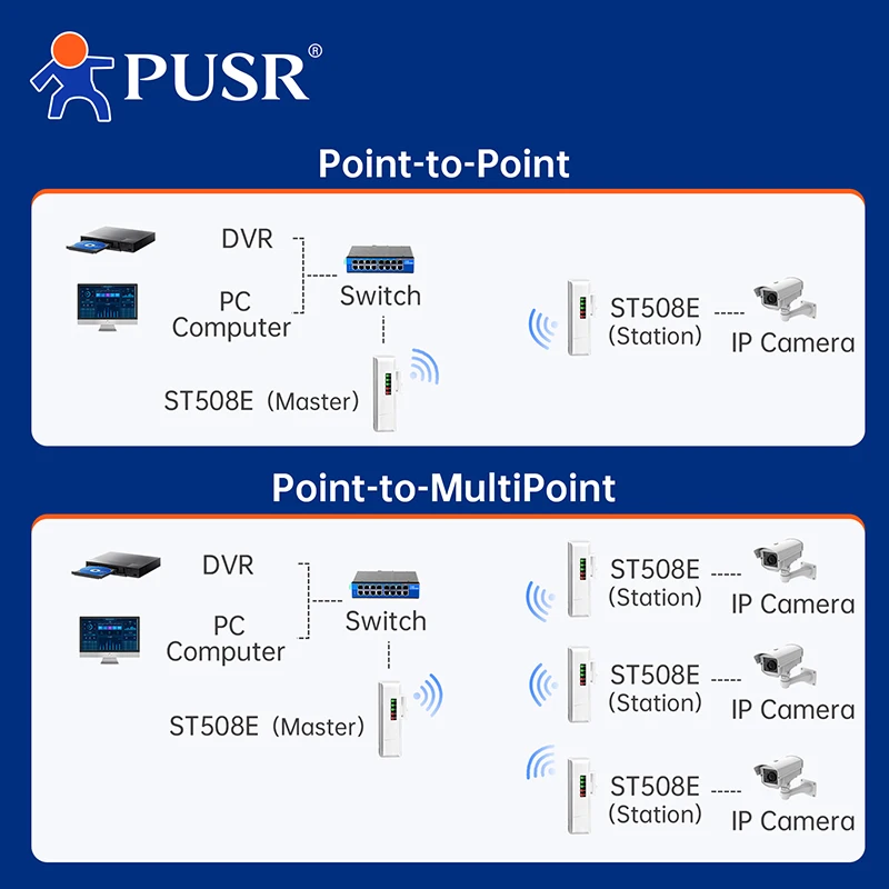 Ponte sem Fio Pusr Repetidor Wifi ap Ip64 Impermeável Cpe St508e ao ar Livre 5.8g 2km Ponto a Ponto Multiponto Pcs - Imagem 4