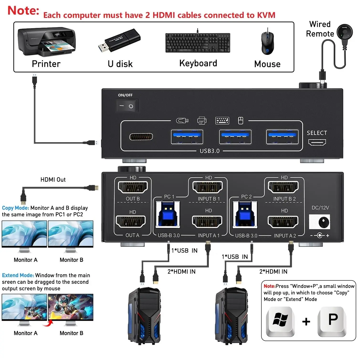 KCEVE KVM Switch 8K 60Hz 2 HDMI-Compatible USB 3.0 Hub Splitter Docking Station Switch Selector Computers Share Keyboard Monitor 2