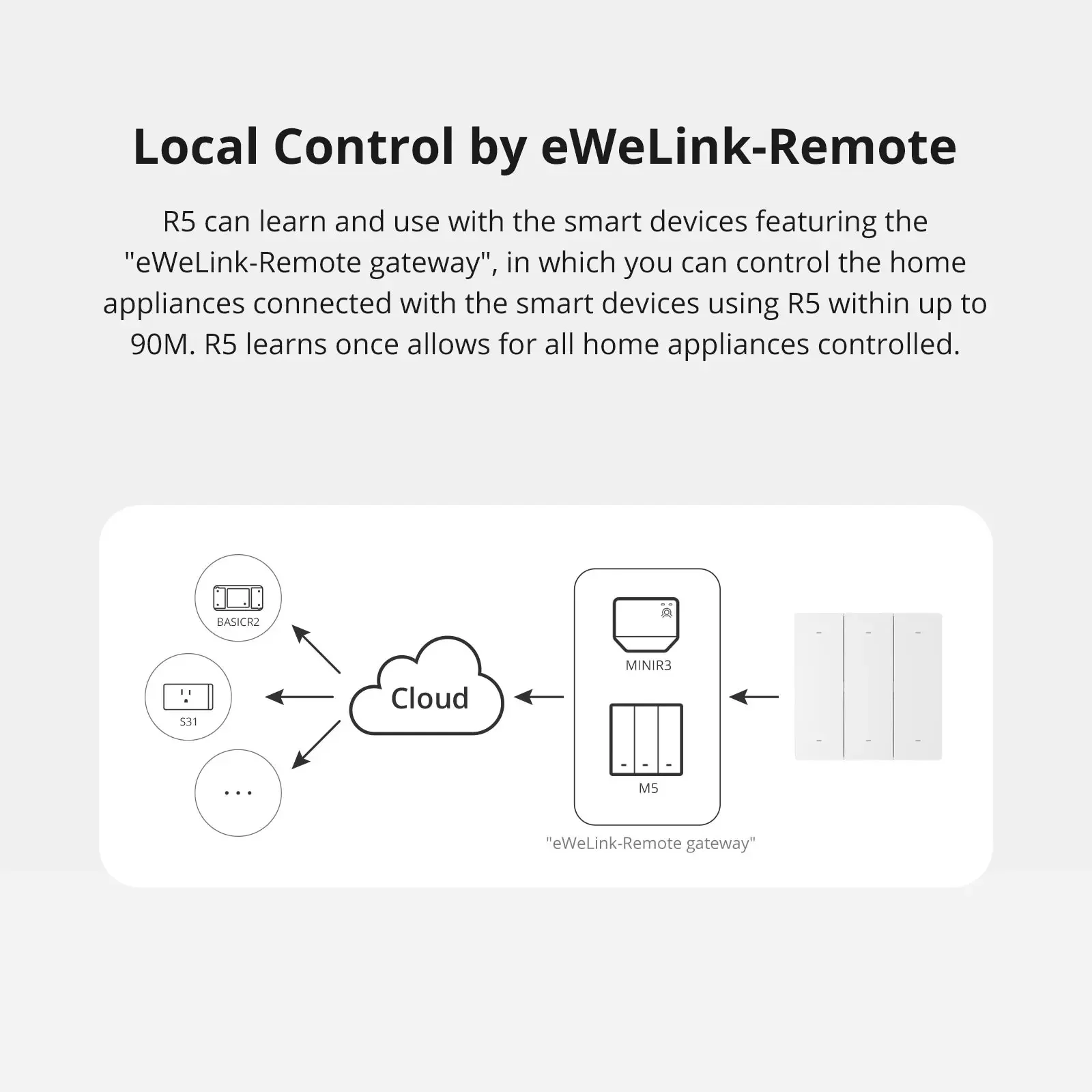 R5 Switchman R5 Scene Controller with Battery 6-Key Free-Wiring EWeLink-Remote