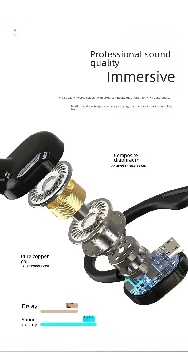 Description Picture 6 of itemWaterproof Hanging Single Ear-Hook Earbuds Bluetooth-compatible 5.2 Noise Cancelling Sports Wireless Business Earphones Headset