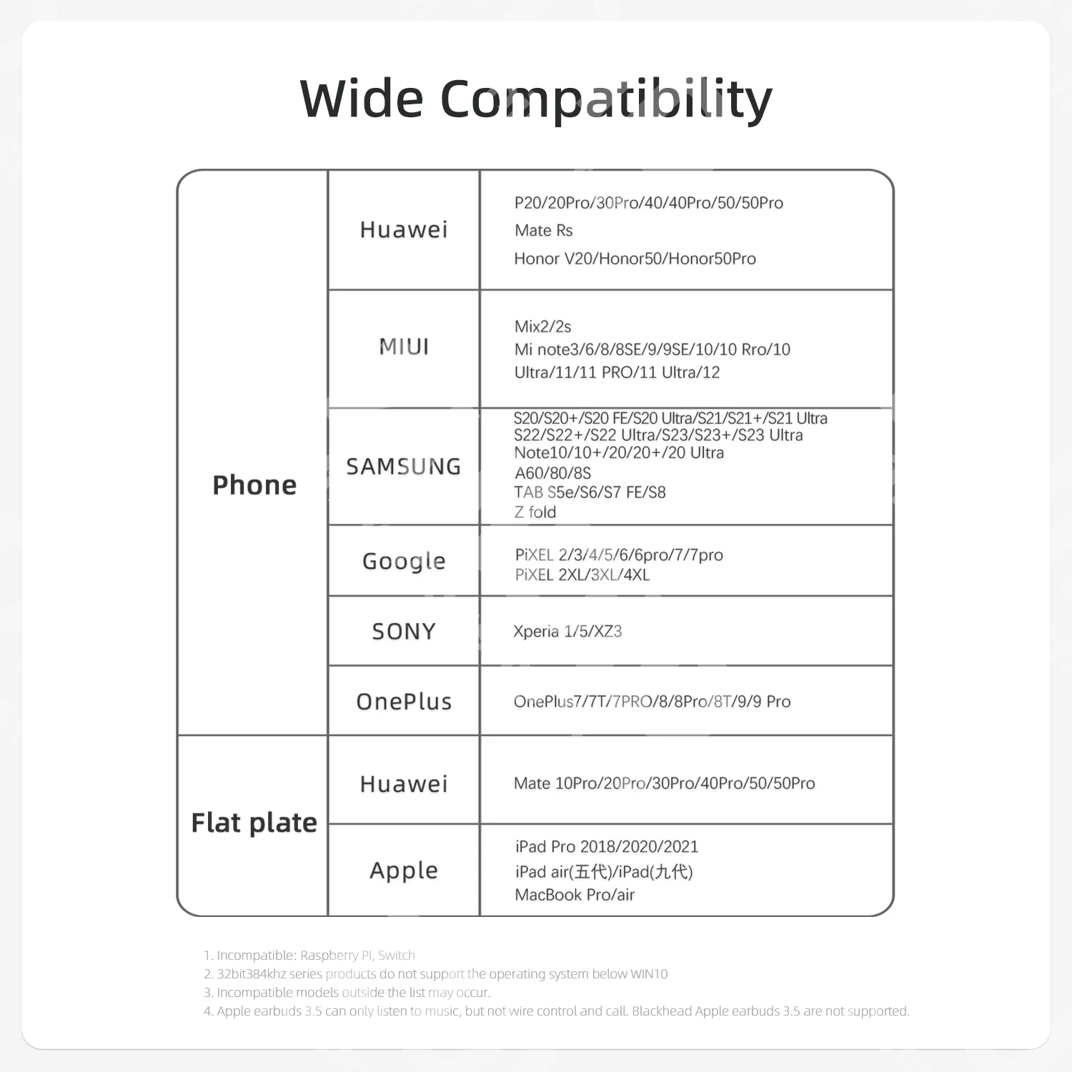 Enhanced USB-C to 3.5mm HiFi Audio Adapter