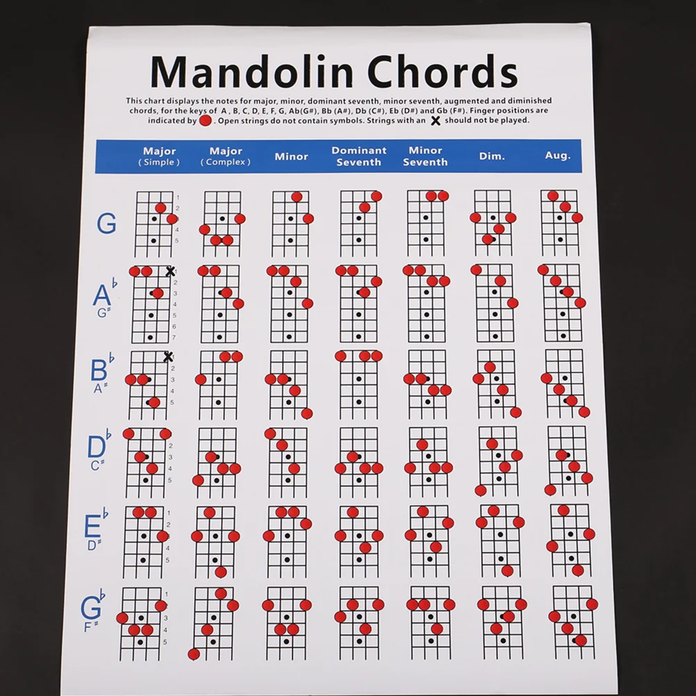 

Mandolin Chord Chart Mandolin Fretboard Mandolin Note Chart Decals Fingering Diagram Poster for Instrument Mandolin ( Large