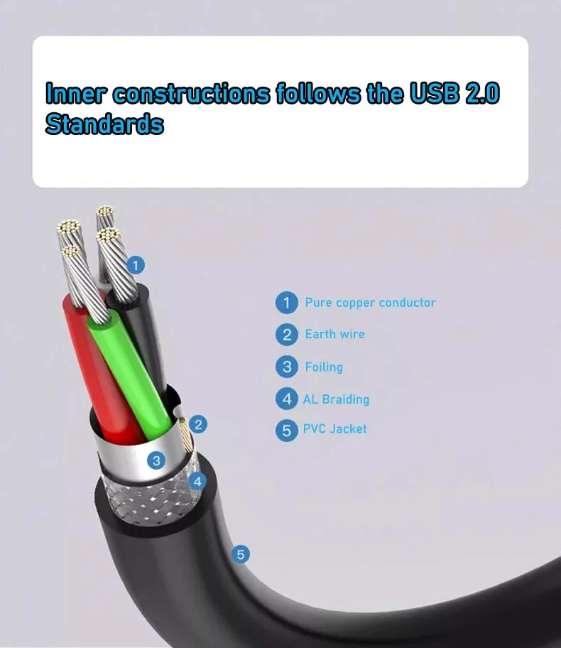 High-Speed USB Extension Cable - 5M Length USB A Male to Female