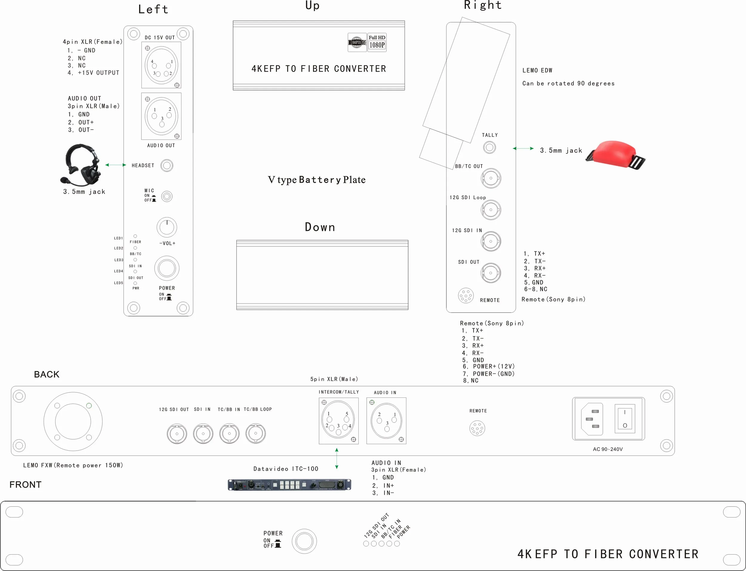 Рисунок 5 - 12G EFP-fiber 4K/12G/6G/3G/HD SDI-волоконный