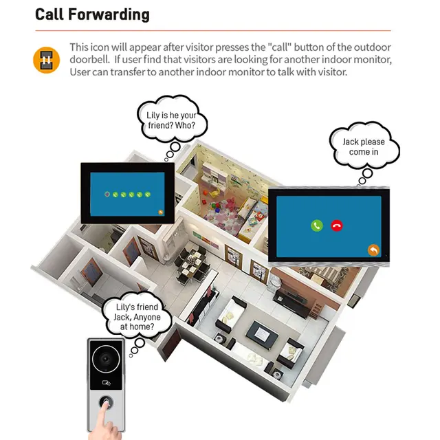 TUYA Wireless Wifi Video Doorbell 1080P 7/10 Color Touch Screen Smart APP Home Intercom Kit for RFID Card Access Control System 5