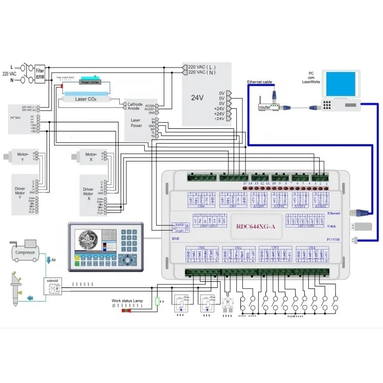 YONGLI RUIDA 64445 g Rdv6442g Ccd 카메라 고품질 Dsp Cnc 패널 Co2 레이저 컨트롤러 포함