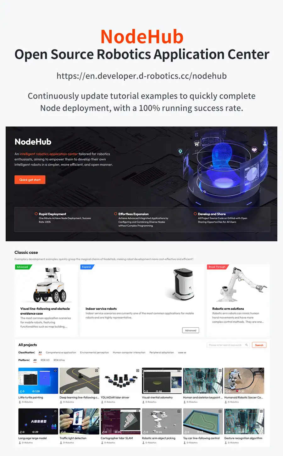 5TOPs of edge-side inference computing power,D-Robotics RDK X3 Robot Development