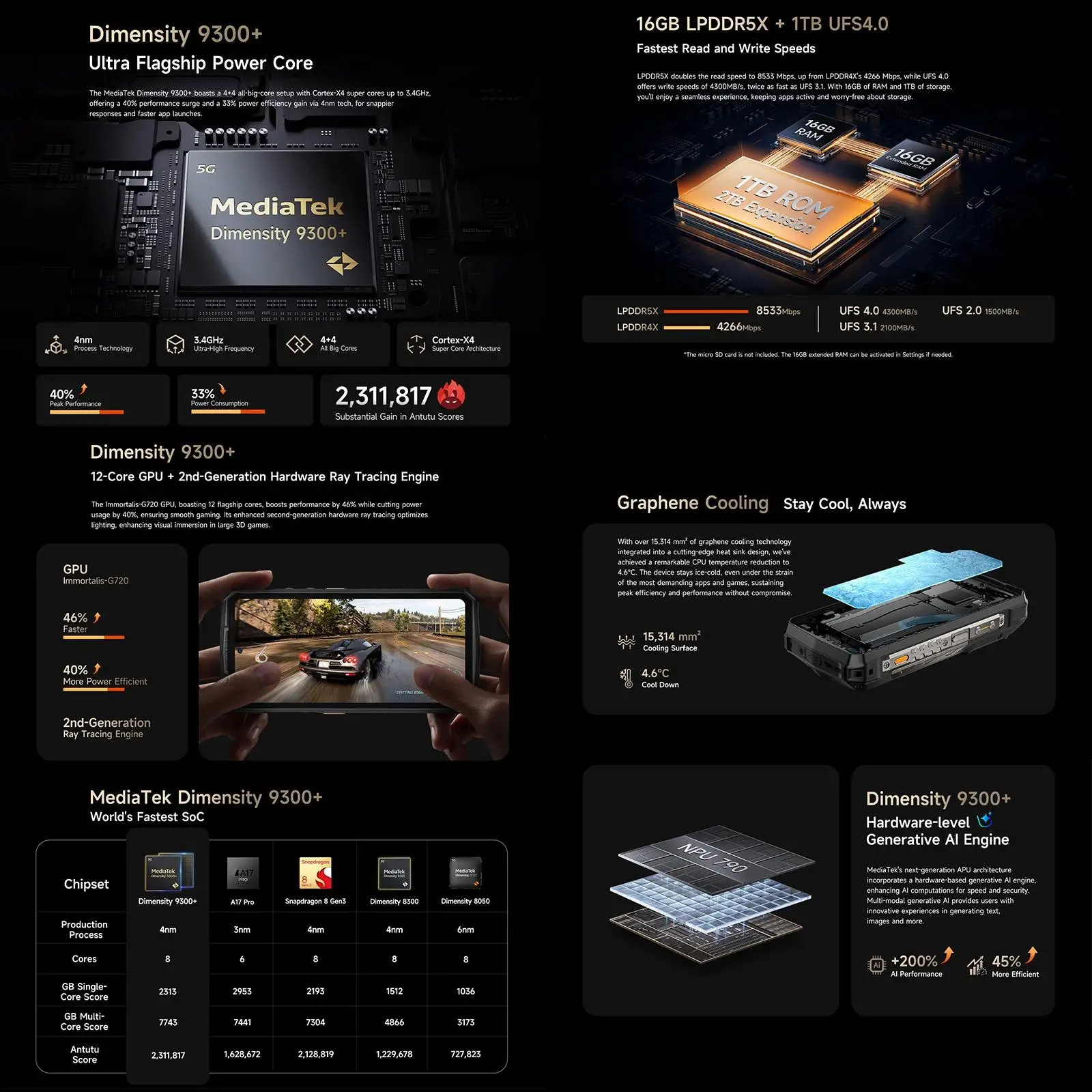 Ulefone Armor 29 Ultra 5G AI Rugged Phone 16GB+1TB Night Vision 21200mAh 6.67" Dimensity 9300 Versatile LED Light NFC Smartphone