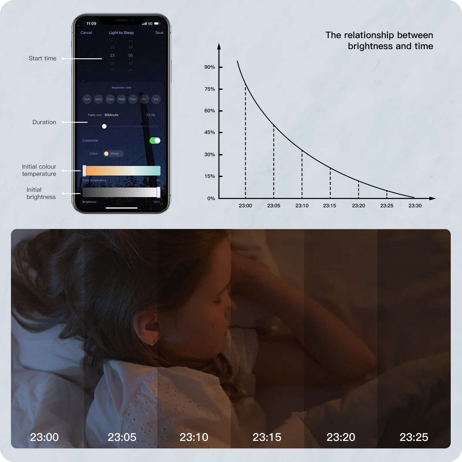 MOES WIFI Ceiling Light Smart LED Lamp RGB Dimmable luminaire ultrathin Energy-saving TUYA APP Remote Control Voice Google Alexa smart switch,smart light switch,smart led lamp