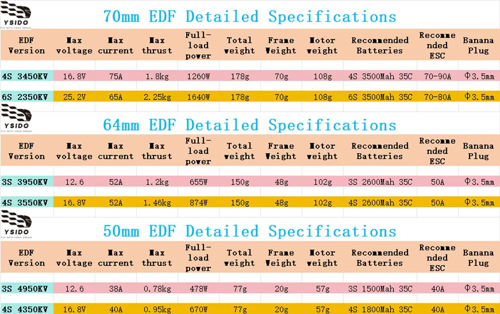 50/64/70mm RC EDF Motor Impeller 11-Blätter 3S-6S 40A 50A 80A ESC Bürstenloser Antrieb für RC JET Flugzeug EDF Flugzeugteile – Detail 2