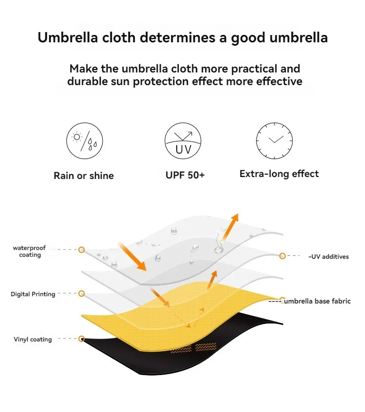New Bear Umbrella Vinyl Sun Protective Sunshade Three Fold Automatic Umbrellas Brown Bear Umbrella Sun Umbrellas 6 S7ea0f7e397e34606ade04f10b6fadea1m
