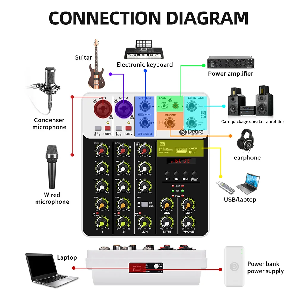 Debra V4 4 チャンネルオーディオミキサー Bluetooth USB 48V