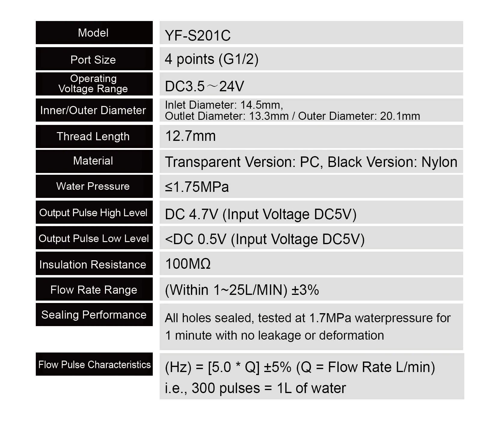 S201 G1/2 Hall Water Flow Sensor DC 5V Liquid Flow Meter for Water Purifier Heat