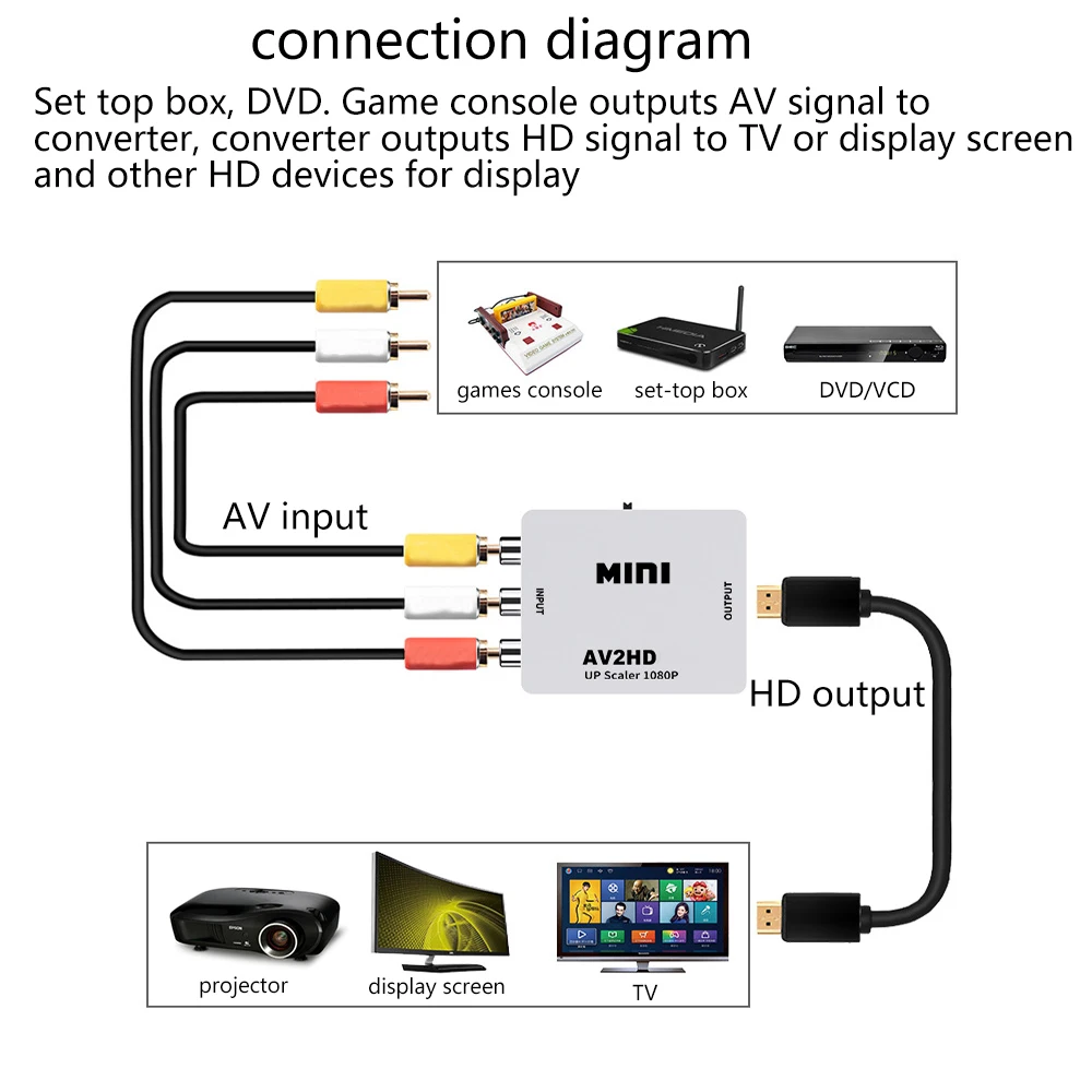 RCA TO HDMI-Compatible 1080P Video Converter MINI AV2HD Adapter Converter Box For HDTV Projector Set Top Box DVD