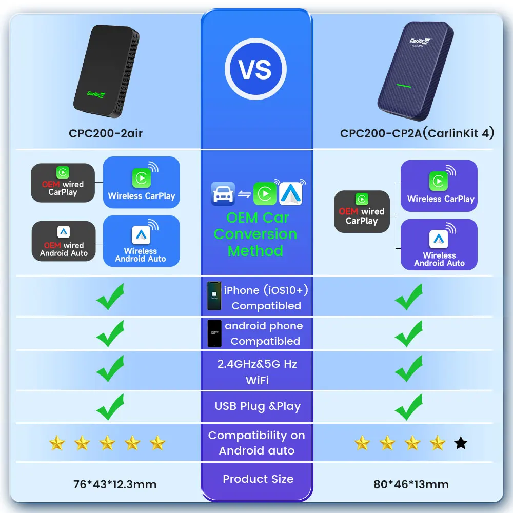 CarlinKit 5.0 & 4.0 ワイヤレス CarPlay アダプター Android 自動 