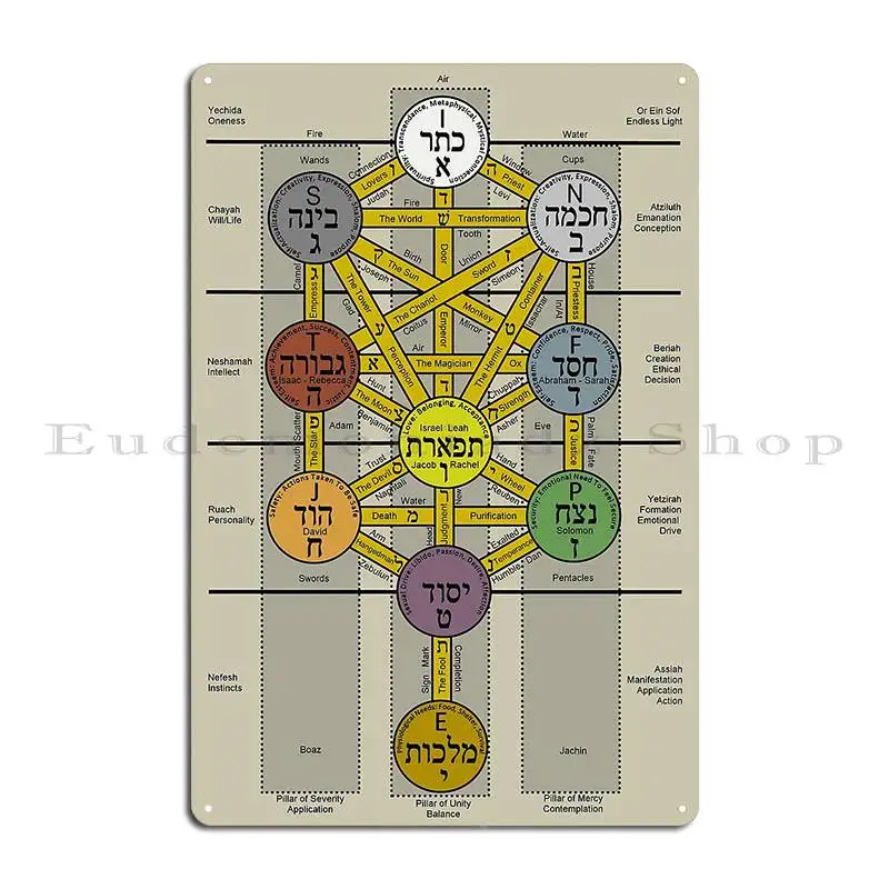 Kabbalah 및 Psychology 금속 사인, 영화 주방 벽 플라크, 맞춤형 클래식 주석 사인 포스터