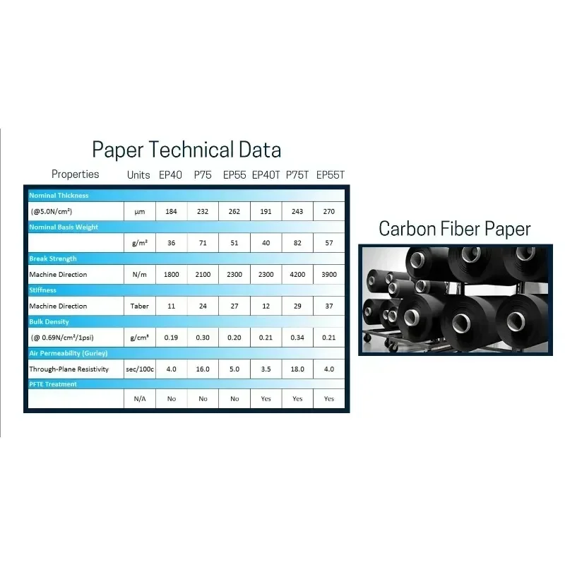 Original EP40/P50/P75 100x100mm Carbon Fiber Paper Substrate for Activated Carbon Bags/Boxes, ping by DHL/Fedex/UPS
