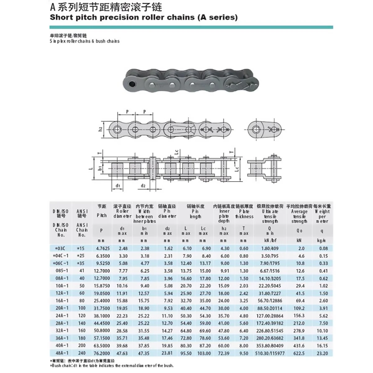 04C-1 Roller Chain Industrial Transmission Chain Pitch 6.35mm Single Row for 04C Sprocket 0.5/1.5/5Meter bike chain