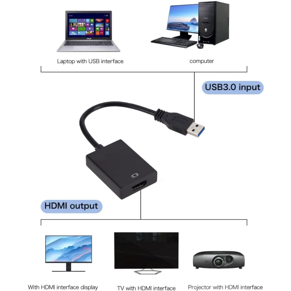 Usb 3.0 Naar Hdmi Adapter 1080P Usb 3.0 Naar Hdmi Video Grafische Kabel Converter Voor Projector Hdtv Pc Laptop Windows Xp 7/8/8.1/10