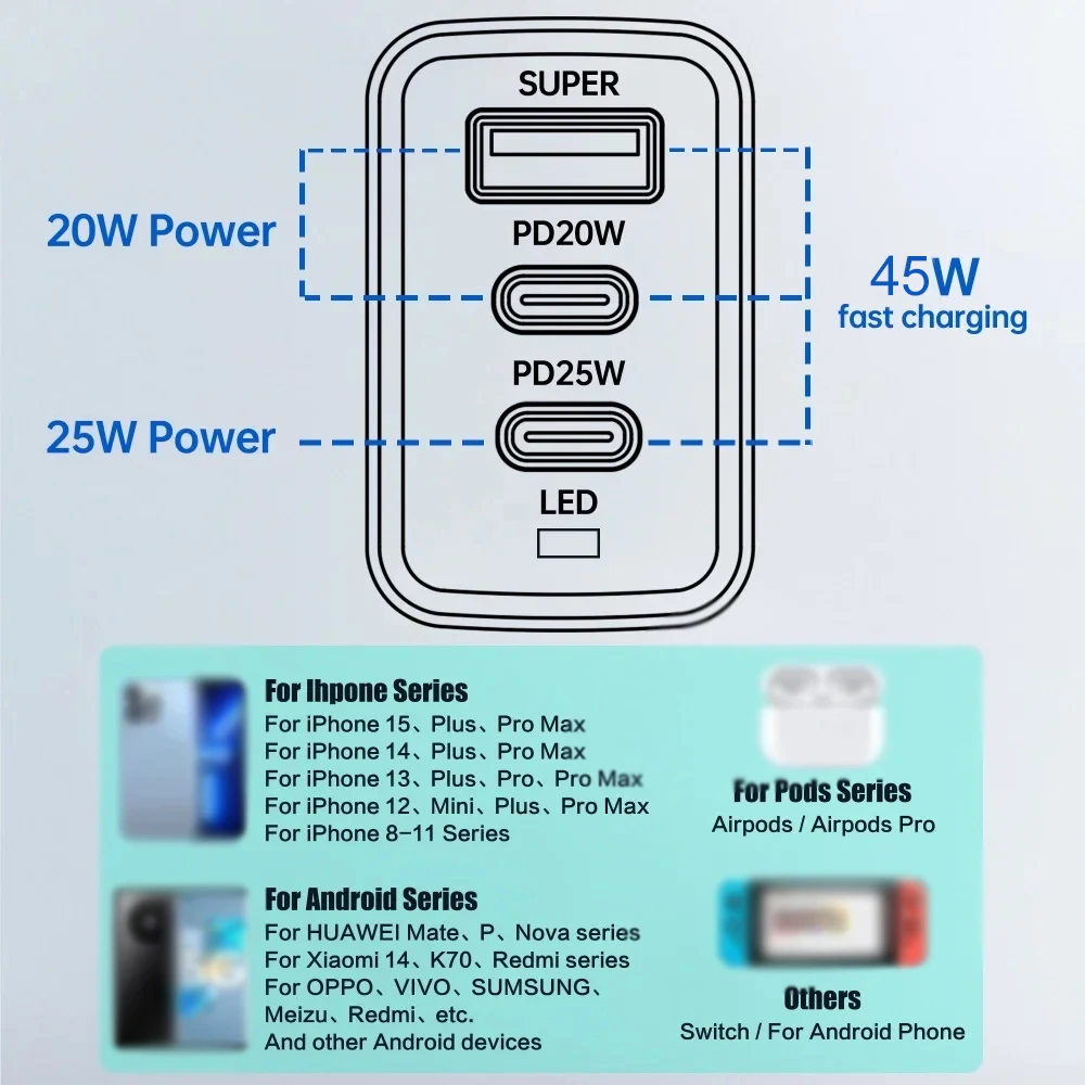 45W 3 Ports USB PD Charger Quick Charge QC3.0 EU/US/UK Plug Wall Charger Adapter For iPhone Xiaomi Samsung