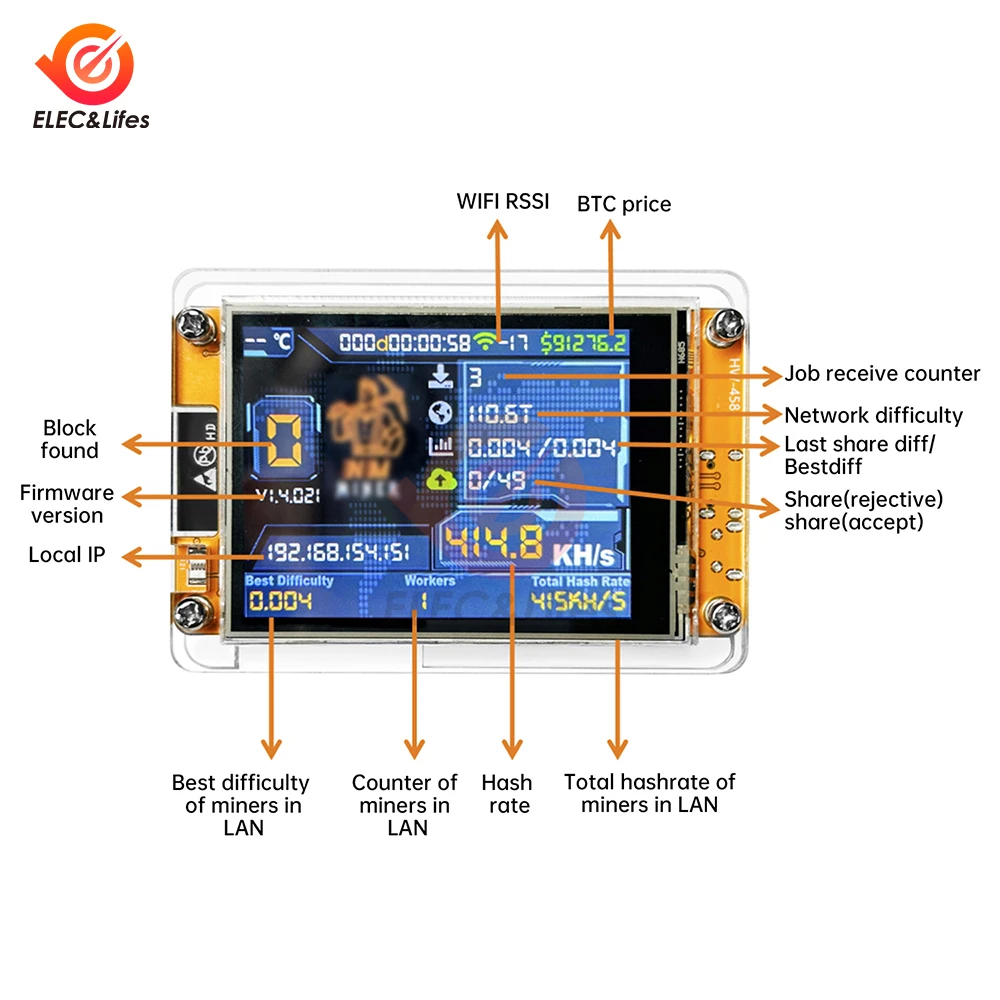 NMMiner NerdMiner CYD Hashrate 1060KH/s Lucky Miner 2.8 inch Cheap Yellow  Display Crypto Solo Lottery Bitcoin ESP32-2432S028 - AliExpress