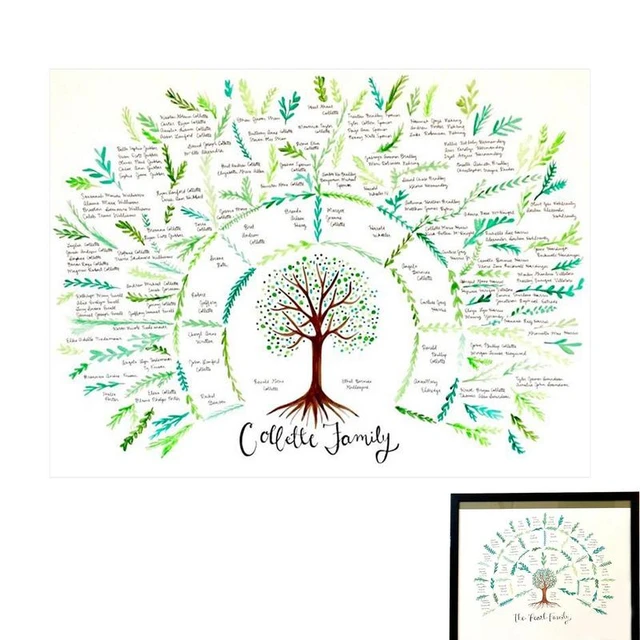 Family Tree Charts To Fill In Blank Ancestry Chart Beautiful Genealogy  Supplies DIY Ancestry Photo Gallery Frame Decor For Baby - AliExpress