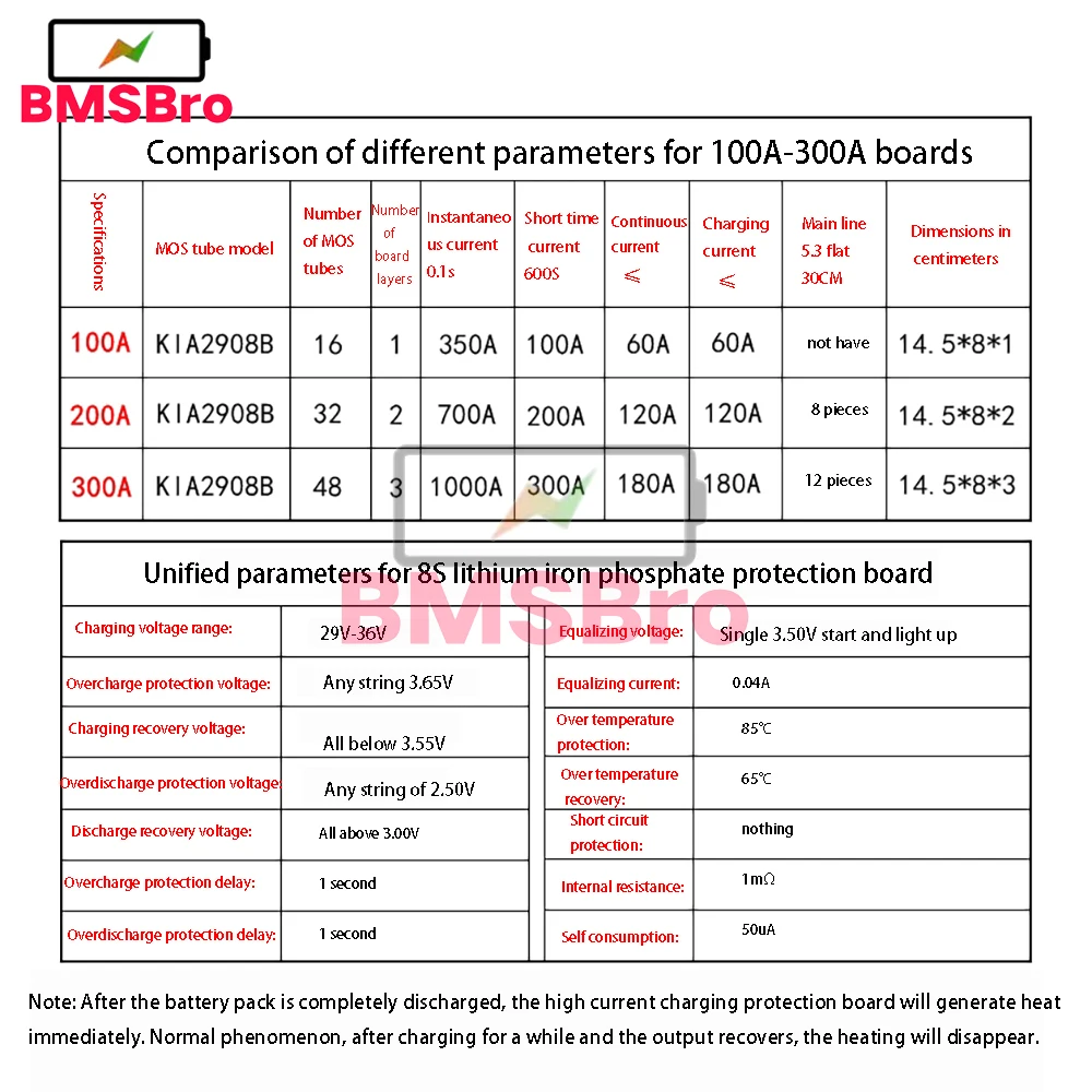 8S 24V 100A 200A 300A Lifepo4 배터리 셀 팩 BMS 보호 보드 과충전 방전 자동차 Ebike 용 균형 보호