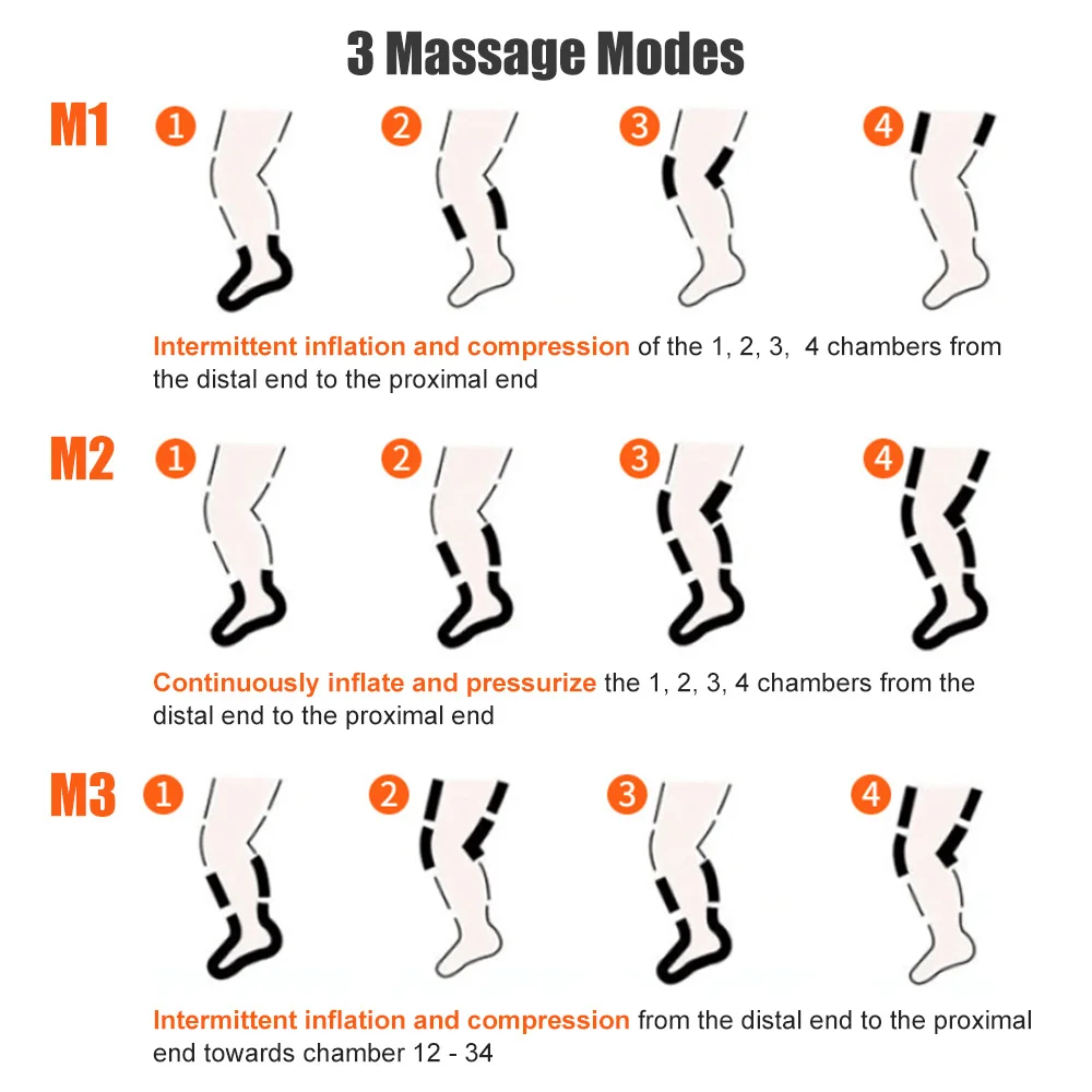 Masajeador eléctrico de compresión de aire para piernas, envoltura de aire neumática para pantorrilla, terapia de relajación muscular, alivio del dolor de circulación sanguínea, 1 par