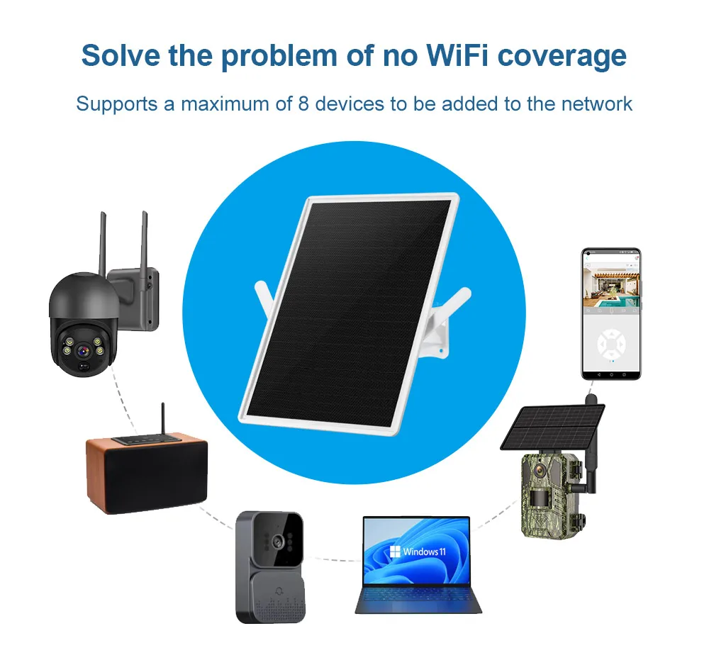15W 4G SIM Card Solar Router With Solar Panel Built-in 20000mAH Battery Router 2