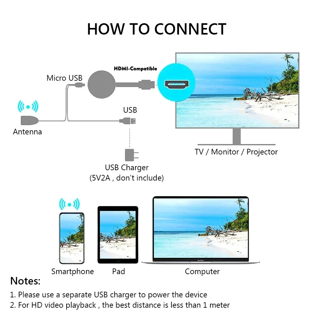 Wireless HDMI Mirroring Multiple Device Mobile Phoneconnected To TV HD 1080P Projection Computer Ipad WIFI Live Screen Projector