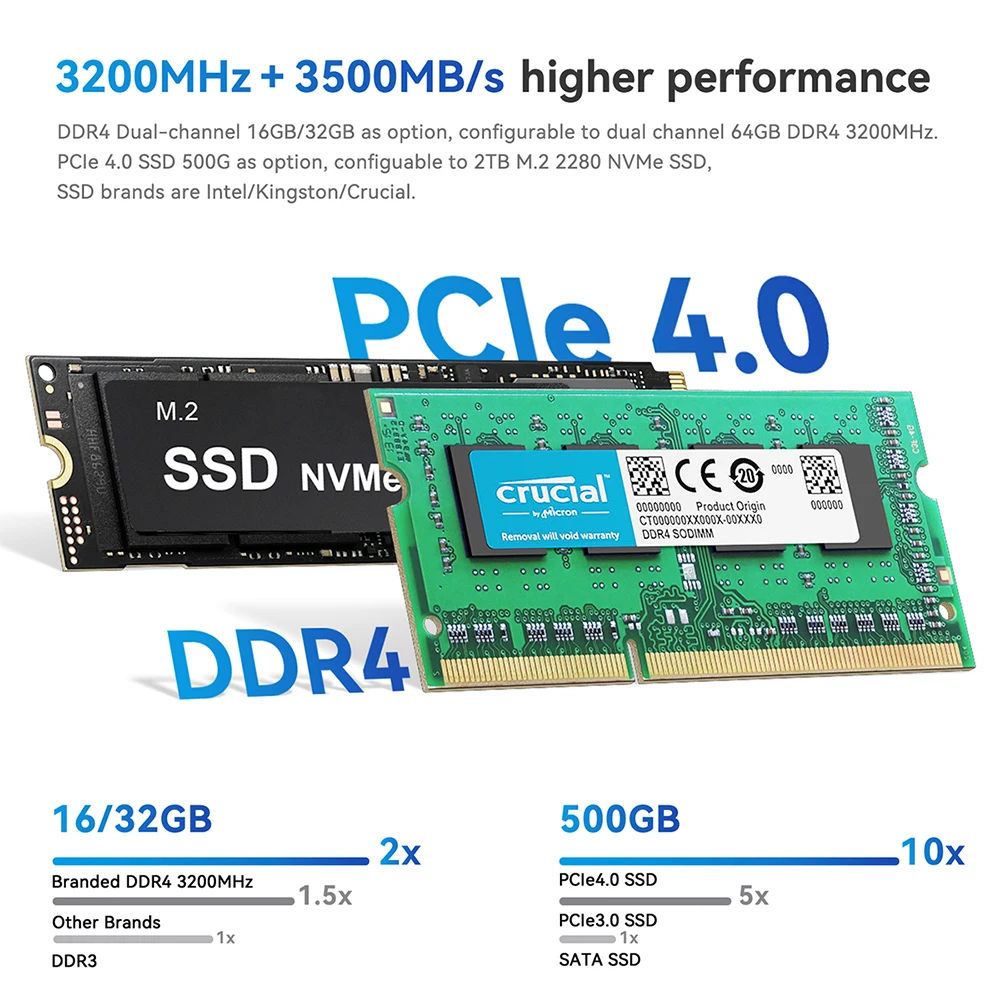 Intel 1235u vs 12450h. Sei12 i5-12450h beelink.