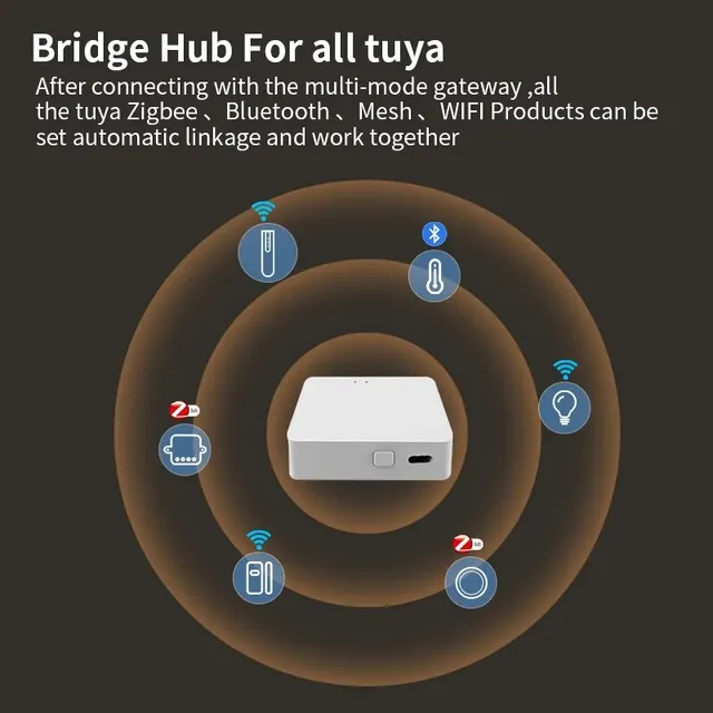 Tuya Multi Mode ZigBee Bluetooth Gateway Hub Wireless Smart Home Appliances Remote Controller Bridge Alexa Google Home Voice 5