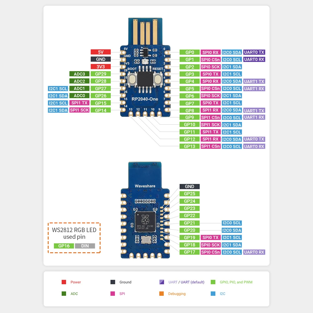 ũƮѷ  , RP2040 MCU ,   ,  ھ  Cortex M0 + μ, ִ 133 MHz