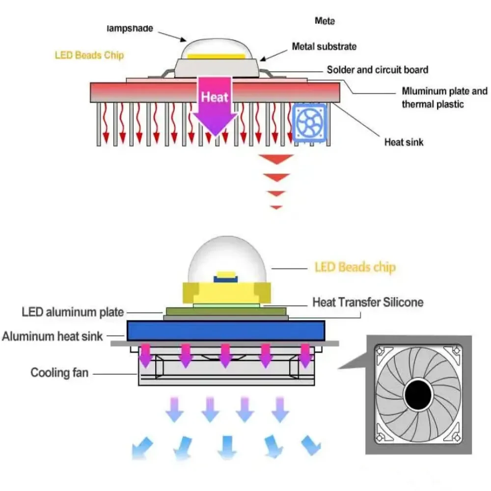 High Power Multi-Wattage LED Light Chip with Adjustable Color Temperature