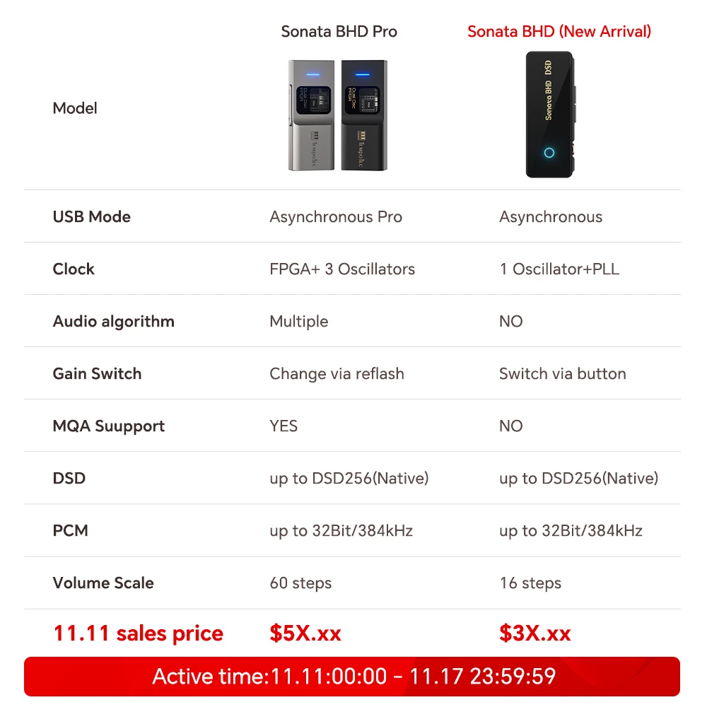 dsc-products