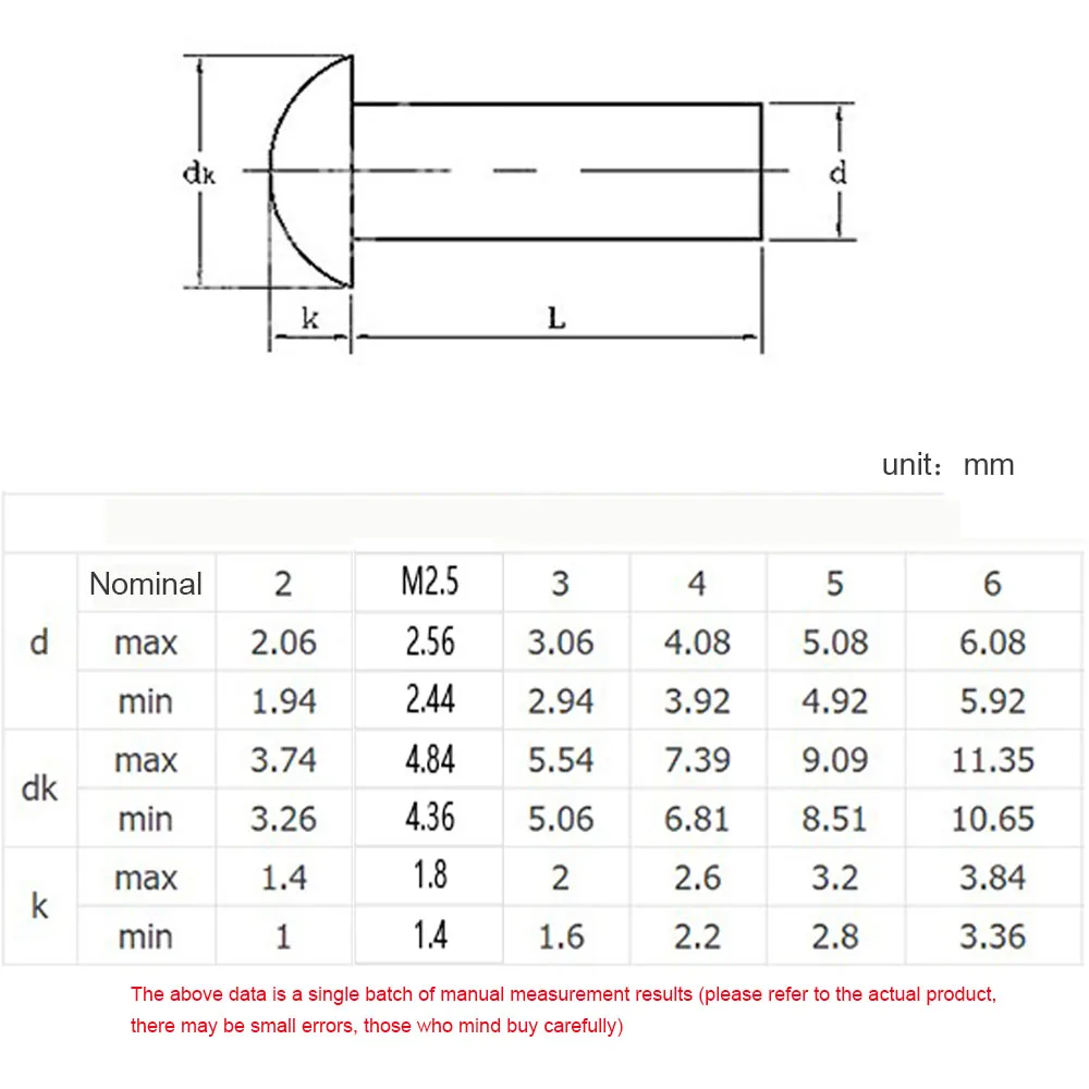2/100pcs M2 M2.5 M3 M4 M5 M6 M8 M10 Solid Aluminum GB867 Button Semi Dome Round Head Percussion Punch Self-plugging Rivet rivets and fasteners rivets and screws