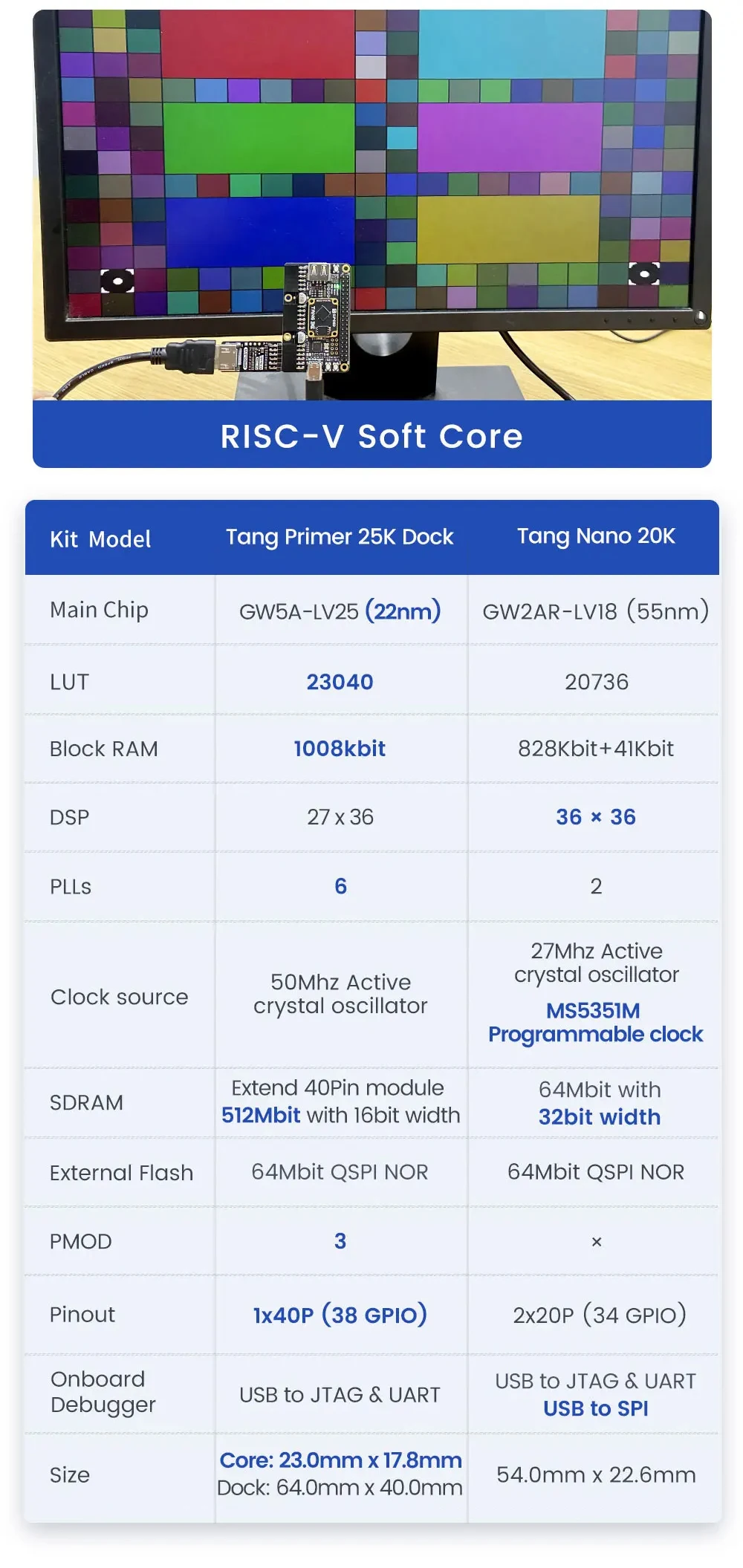 Sipeed Tang Primer 25K FPGA Development Board GOWIN GW5A RISC-V PMOD SDRAM 23K L