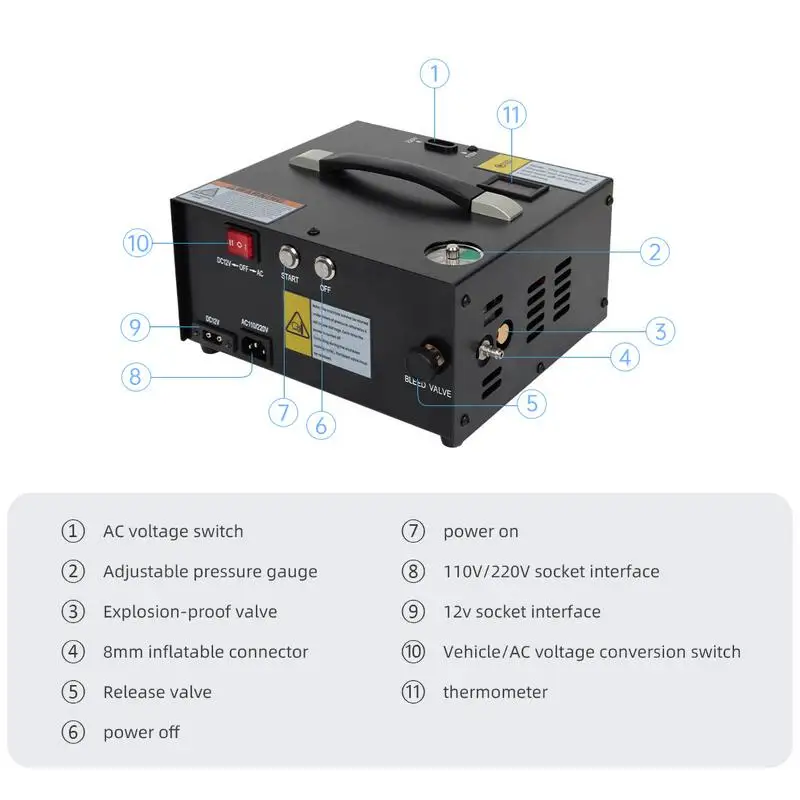 �ڵ��� PCP ���� ����� ����� ����, �ڵ� Ÿ�̾� ���� ����, ���� �ڵ� ���� Ÿ�̾� ��â��, 4500Psi, 30Mpa, 320 ��, 12V