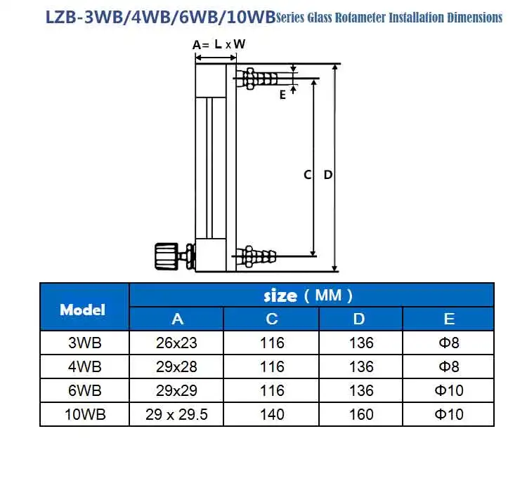 LZB -4/6/10WB, glass rotameter for water/H2O/liquid flow meter with control valve. big measure range