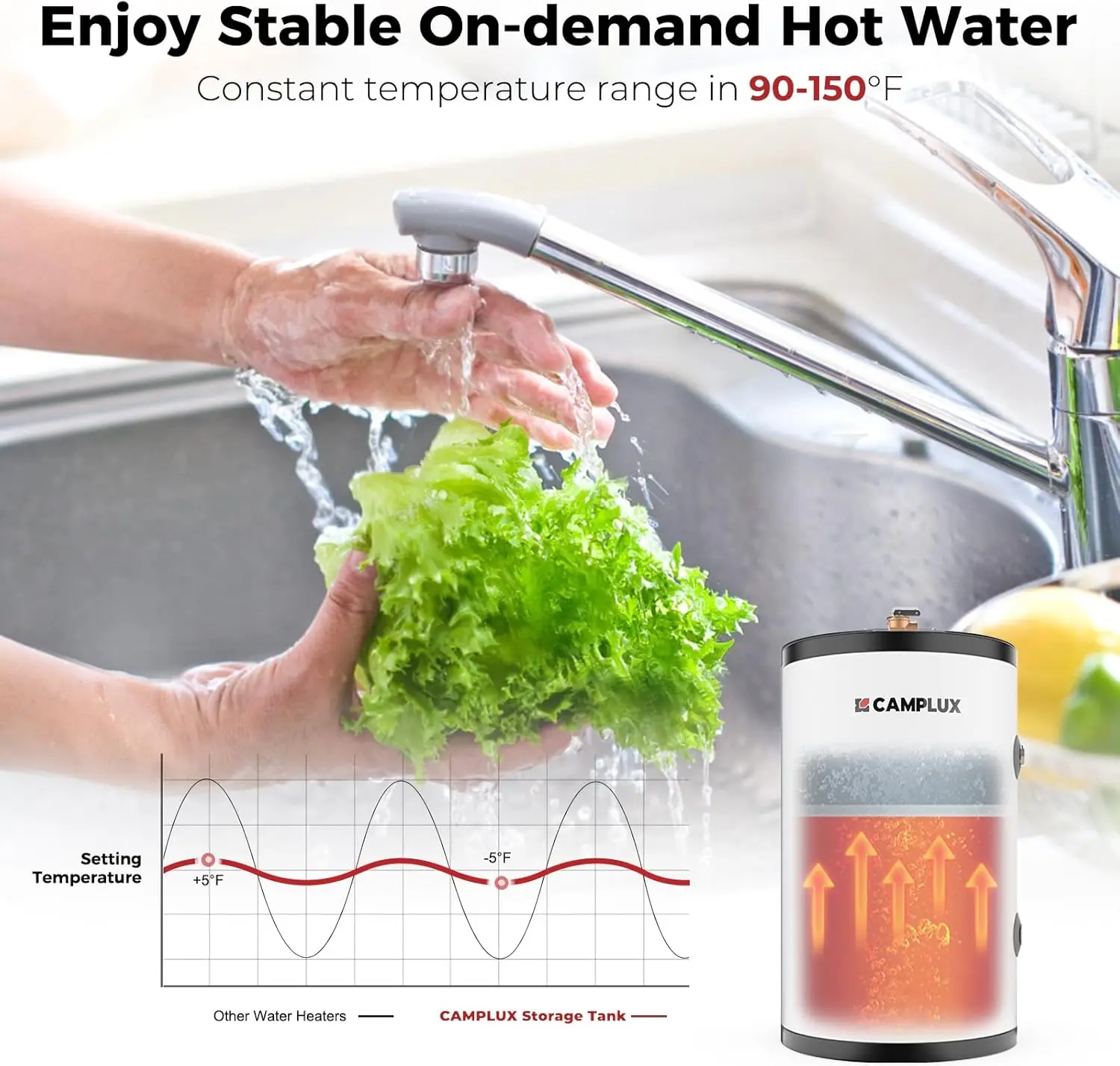 Tank Water Heater Electric,10 Gallon Point of Use Hot Water Heater (ME100B) 120V 1500W, Easier Using with Adjustable