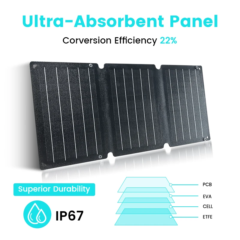 ETFE 21W 36W 54W Solar Panel 22% high efficiency photoelectric conversion effici