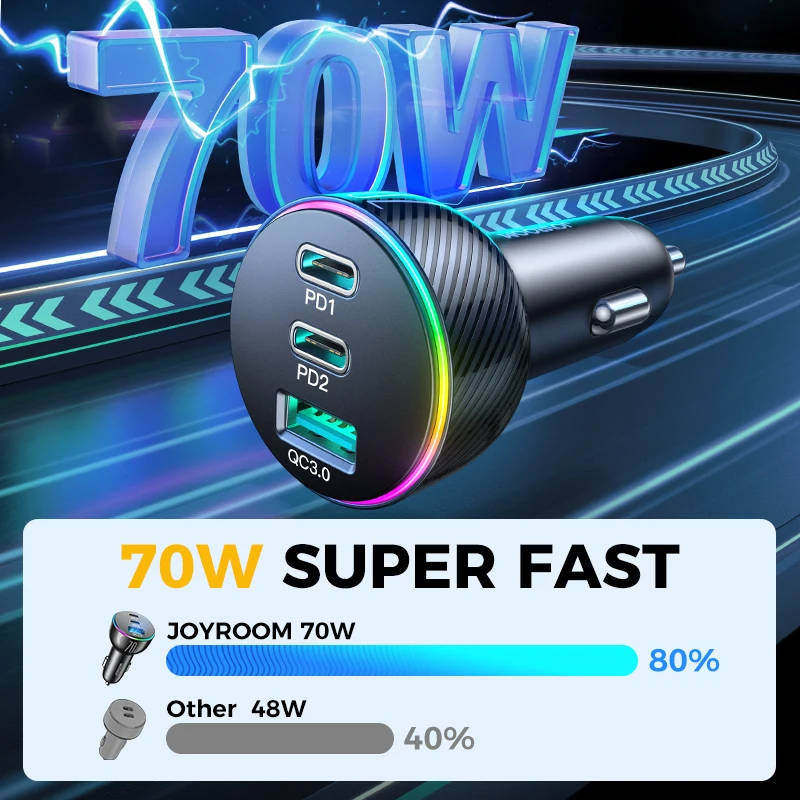 Joyroom 70W USB C Car Charger Adapter Dual PD35W & QC3.0 Super Fast Charging For iPhone 14 Pro Max/14 Plus/13 Pro Max/iPad Pro